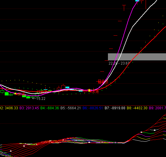 ͨ�_(d��)�����ܾ���(xi��n)ָ��(bi��o)��ʽ