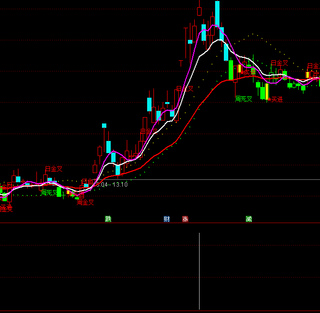 ͨ�_(d��)�ſ����ָ��(bi��o)��ʽ