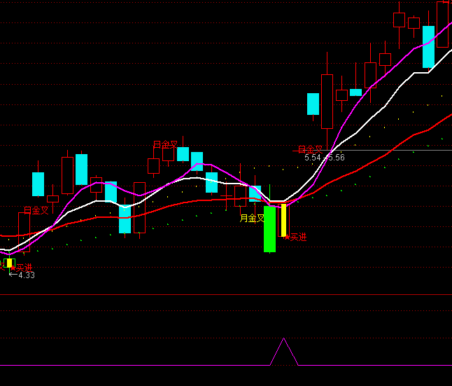 ͨ�_(d��)��������ܝqͣ�x��ָ��(bi��o)��ʽ