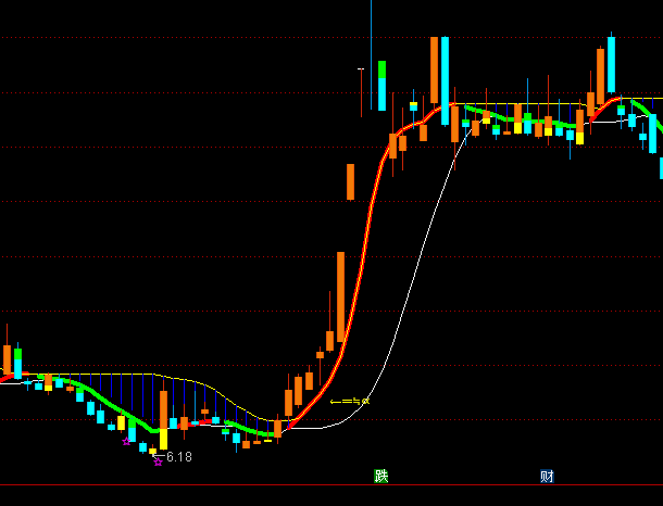 ͨ�_(d��)�ű؄ٿ����D�����I(m��i)�u(m��i)ָ��(bi��o)��ʽ