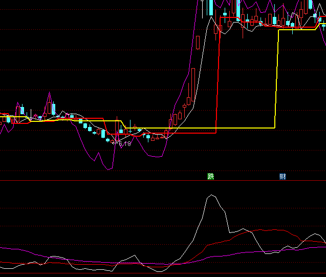 ͨ�_(d��)�ŷ�ţ�Q�ֿ�څ��ָ��(bi��o)��ʽ