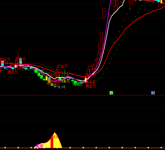 ͨ�_(d��)�Ž�ɽ���I����ָ��(bi��o)��ʽ