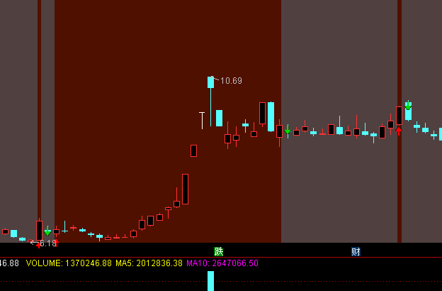 ͨ�_(d��)���I�u�^(q��)�g���Dָ��(bi��o)��ʽ