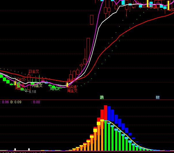 ͨ�_(d��)�����������I�uָ��(bi��o)��ʽ