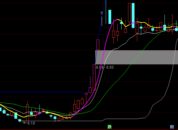 ͨ�_(d��)�ź���څ�����Dָ��(bi��o)��ʽ