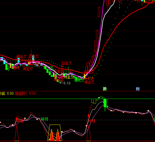 ͨ�_���I�����ָ�˹�ʽ