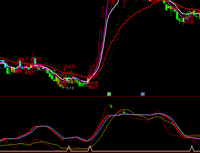 ͨ�_(d��)��ɢ�����Iָ��(bi��o)��ʽ