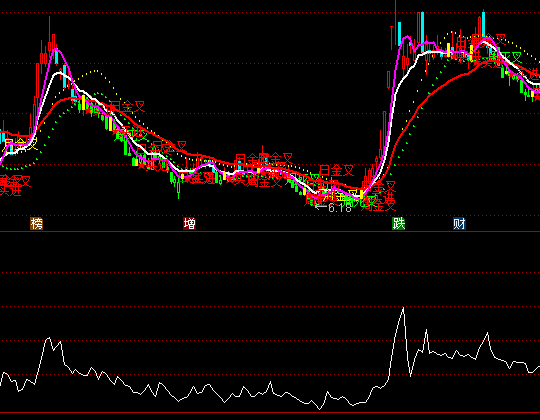 ͨ�_(d��)��څ��(sh��)ƽ���c(di��n)ָ��(bi��o)��ʽ