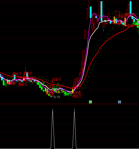 ͨ�_(d��)�������Y�𳭵��x��ָ��(bi��o)��ʽ