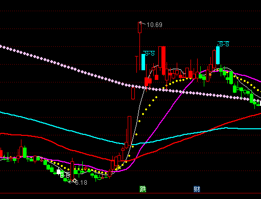 ͨ�_(d��)�ńP��˹���������D�tɫ�ֹ�ָ��(bi��o)��ʽ