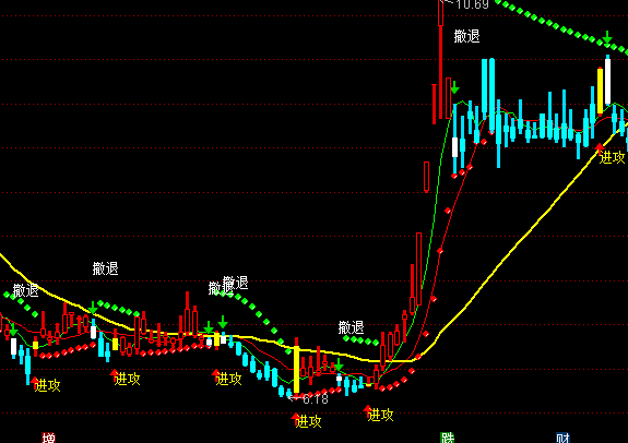 ͨ�_(d��)���I(m��i)�u(m��i)�������Dָ��(bi��o)��ʽ