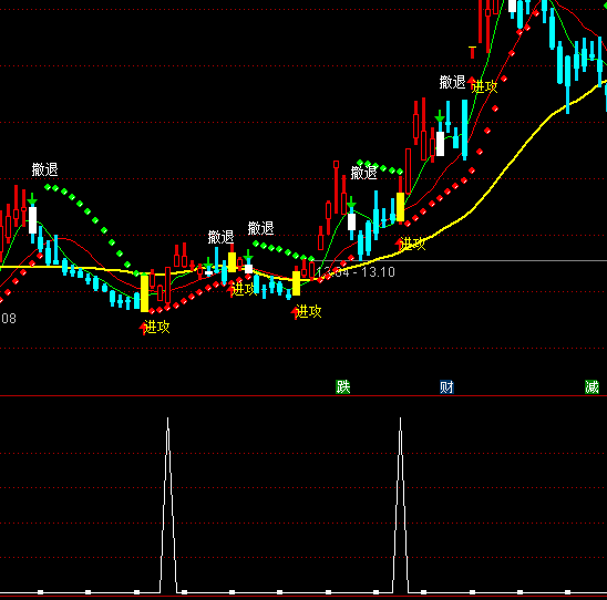 ͨ�_(d��)�ņ���(d��ng)�x�����I(m��i)�c(di��n)ָ��(bi��o)��ʽ