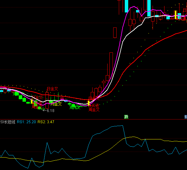 ͨ�_��RSI�L�̾�ָ�˹�ʽ