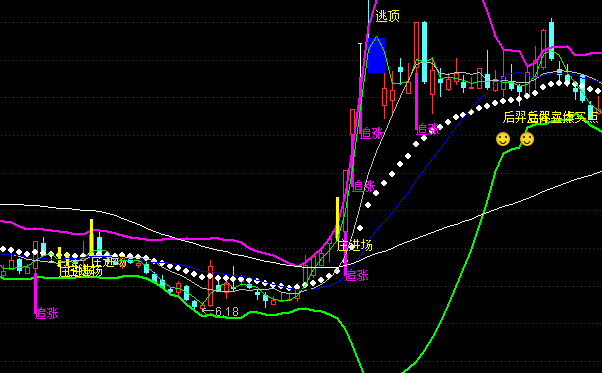 ͨ�_(d��)���I�uƽ���c(di��n)���Dָ��(bi��o)��ʽ