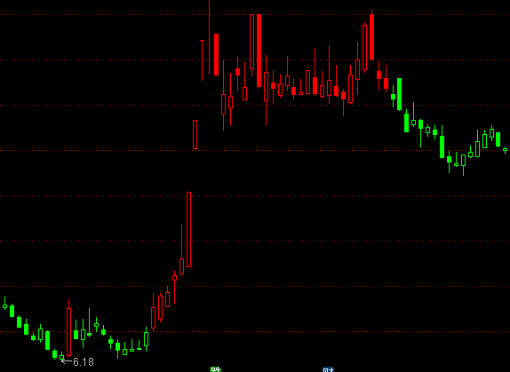 ͨ�_(d��)�����ϲٱP(p��n)�����D�ֹɳ֎�ָ��(bi��o)��ʽ