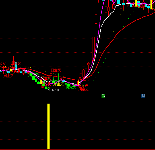 ͨ�_(d��)�Ŷ̾��ײ�����ָ��(bi��o)��ʽ