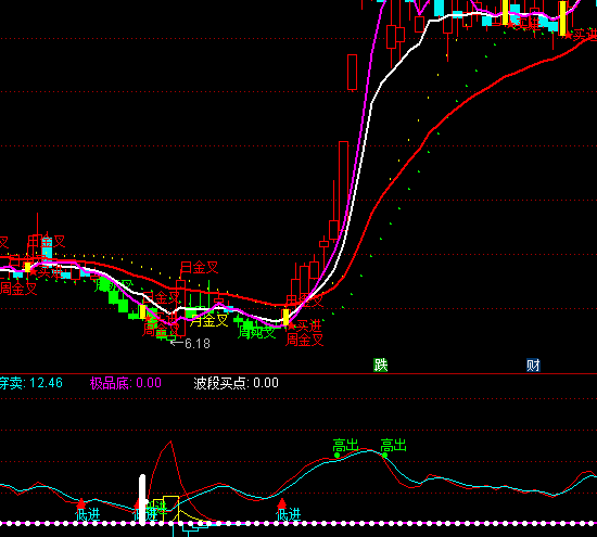 ͨ�_��һĿ��Ȼ�I�u��ʾָ��(bi��o)��ʽ