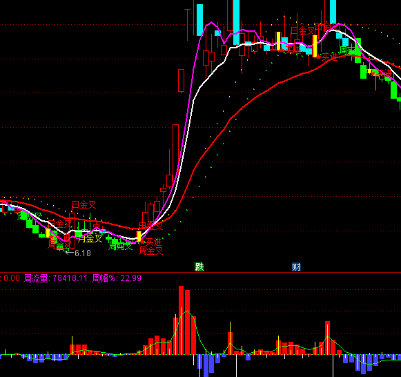 ͨ�_(d��)�Ź����������ָ��(bi��o)��ʽ