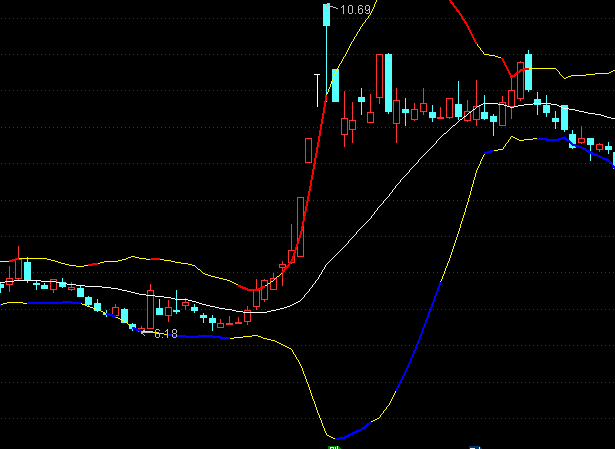 ͨ�_(d��)�����r(ji��)�������Dָ��(bi��o)��ʽ