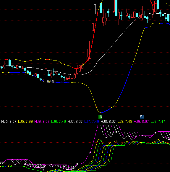 ͨ�_(d��)�Ńr���Ŷȿ�څ��ָ��(bi��o)��ʽ