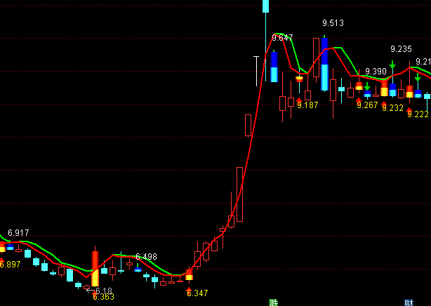 ͨ�_(d��)���\(y��n)�I�ᢎ��I�u�r���Dָ��(bi��o)��ʽ