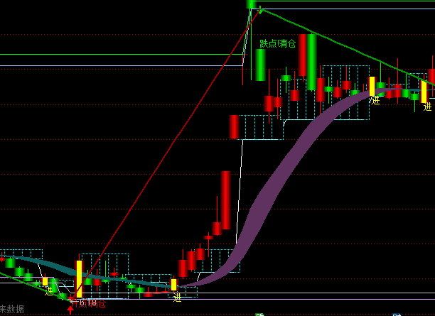 ͨ�_(d��)��څ��+�������w+����ٱP�����Dָ��(bi��o)��ʽ