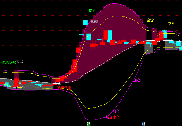 ͨ�_�Ų����������D�I�u��ʾָ�˹�ʽ