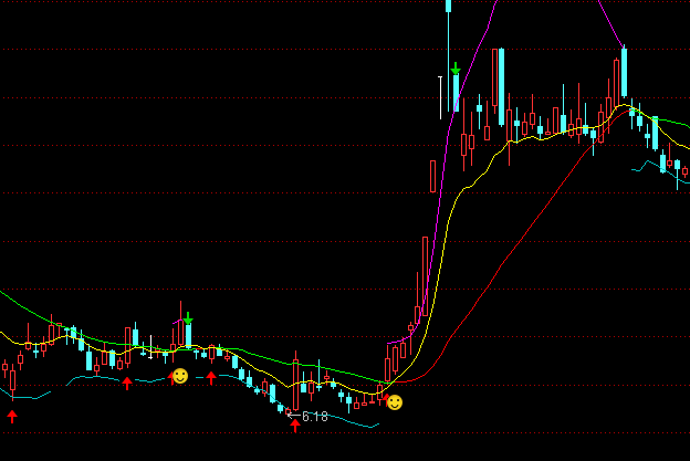 ͨ�_(d��)�Ų��ֶ���I�u���Dָ��(bi��o)��ʽ