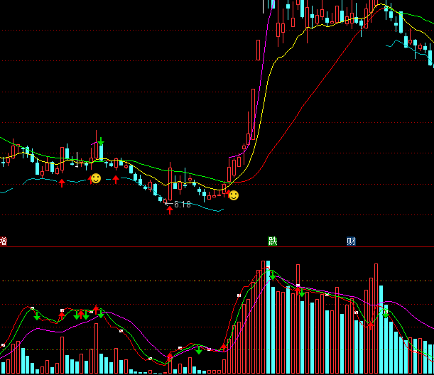 ͨ�_(d��)���óɽ����Д�څ��ָ��(bi��o)��ʽ