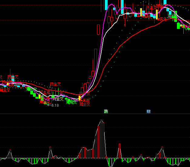 ͨ�_(d��)�����չ��x��ָ��(bi��o)��ʽ