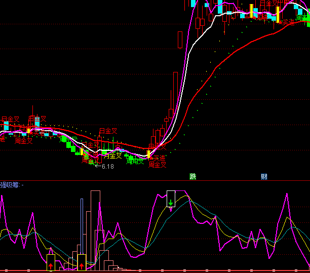 ͨ�_(d��)���?sh��)����Iָ��(bi��o)��ʽ