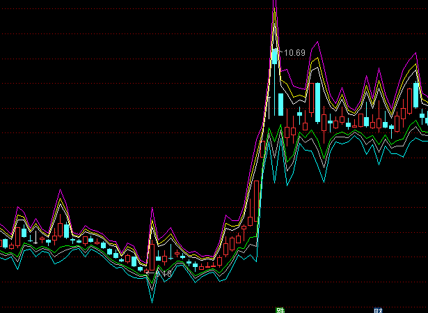 ͨ�_(d��)�Ŵ��Տ�(qi��ng)�����D�I�uָ��(bi��o)��ʽ