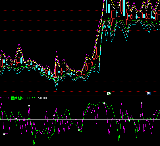 ͨ�_(d��)���A���־ѓ����I�uָ��(bi��o)��ʽ