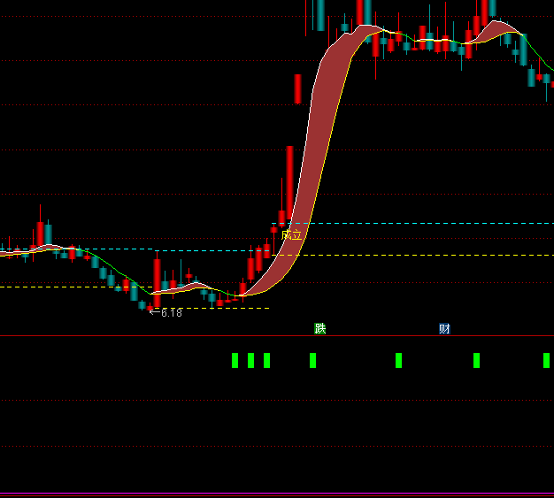 ͨ�_(d��)����픿�һ��ָ��(bi��o)��ʽ