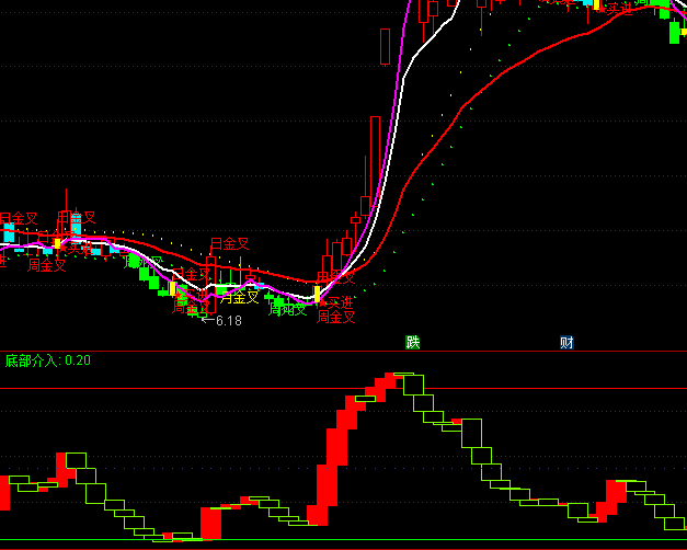 ͨ�_�ų������ָ�˹�ʽ