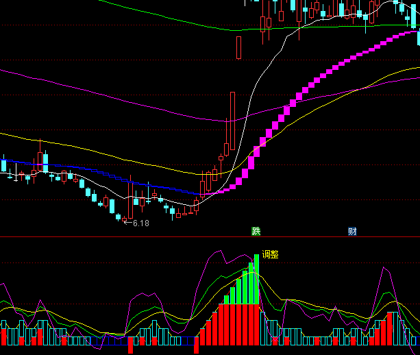 ͨ�_(d��)�������L(f��ng)���ٱP��ʾָ��(bi��o)��ʽ