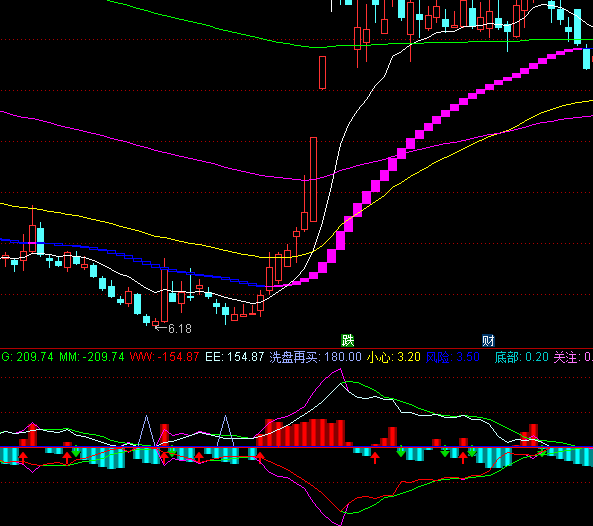 ͨ�_(d��)��BBDڅ��(sh��)ָ��(bi��o)��ʽ