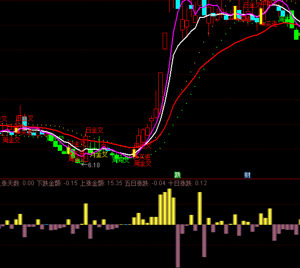 ͨ�_(d��)���Ճr(ji��)�����ָ��(bi��o)��ʽ