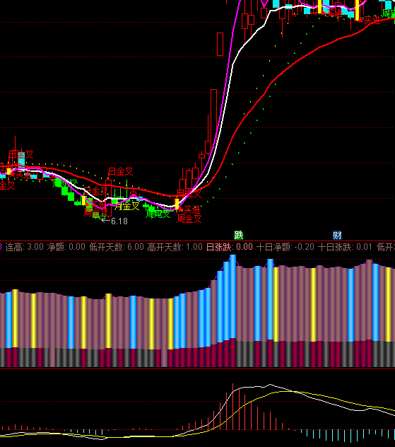 ͨ�_(d��)���_�P�r�������ָ��(bi��o)��ʽ