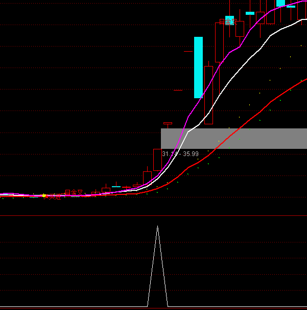 ͨ�_(d��)�Ō�ץ�����x���I�c(di��n)ָ��(bi��o)��ʽ