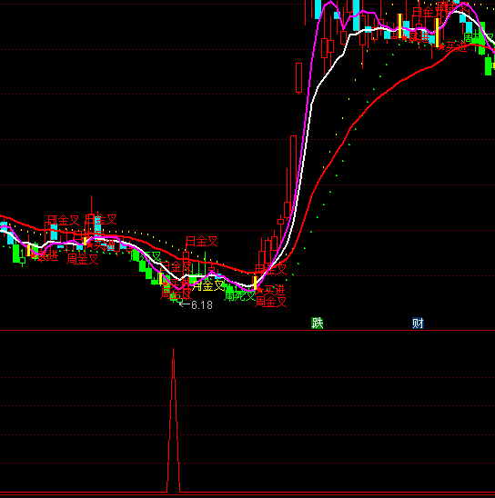 ͨ�_(d��)�Ź�ϲ���������I�c(di��n)ָ��(bi��o)��ʽ