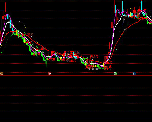 ͨ�_��MACD��ױ��x�x��ָ��(bi��o)��ʽ