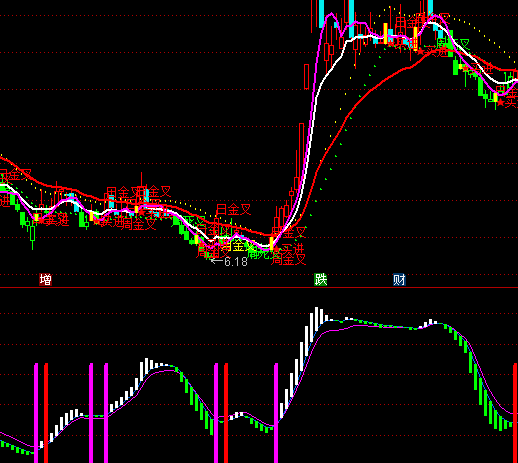 ͨ�_���뱻�׶��y�I�cָ��(bi��o)��ʽ