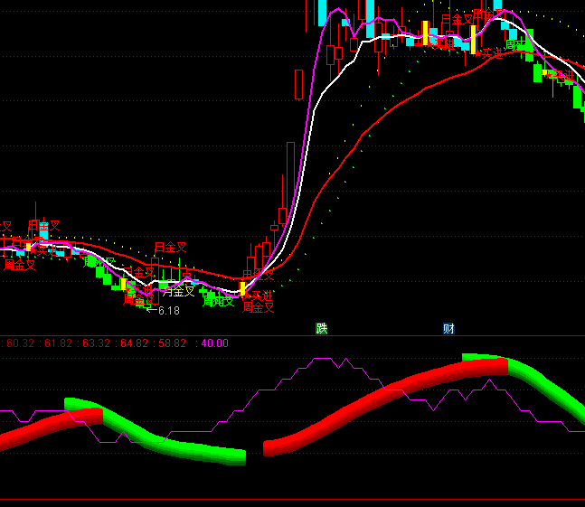 ͨ�_(d��)��ţ�ܹ��^���I�uָ��(bi��o)��ʽ