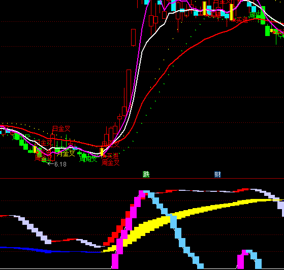 ͨ�_(d��)�Ŵ�С���ָ��(bi��o)��ʽ