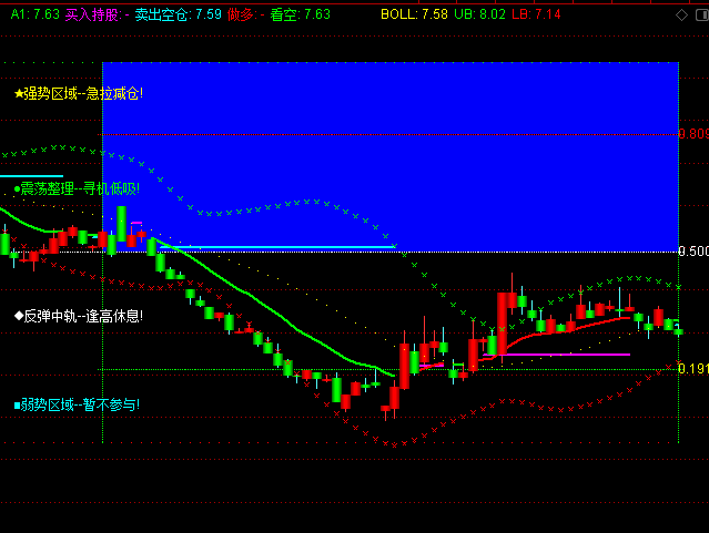 ͨ�_(d��)��Са�ą^(q��)���D�I�u��ʾָ��(bi��o)��ʽ