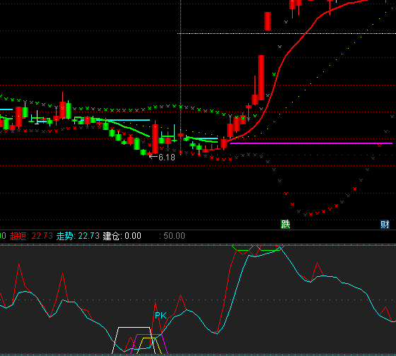 ͨ�_(d��)��ǧ�d�y�곭���I�c(di��n)ָ��(bi��o)��ʽ