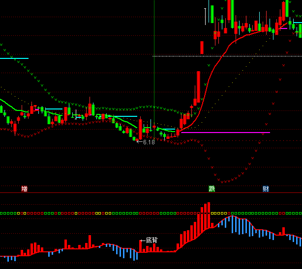 ͨ�_(d��)�����I���u����I�uָ��(bi��o)��ʽ