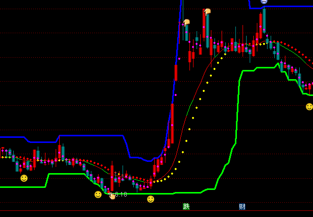 ͨ�_�Źɺ��������D�����I�uָ��(bi��o)��ʽ