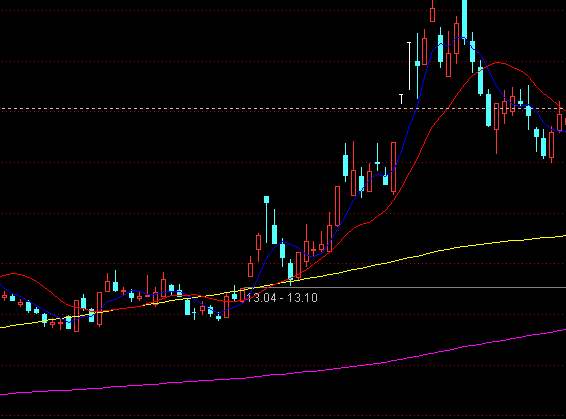 ͨ�_(d��)��ţ���Д����Dָ��(bi��o)��ʽ